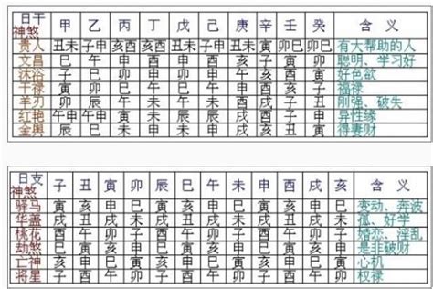 血刃 神煞|四柱神煞：血刃分析